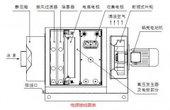 靜電油煙凈化器接線(xiàn)實(shí)圖